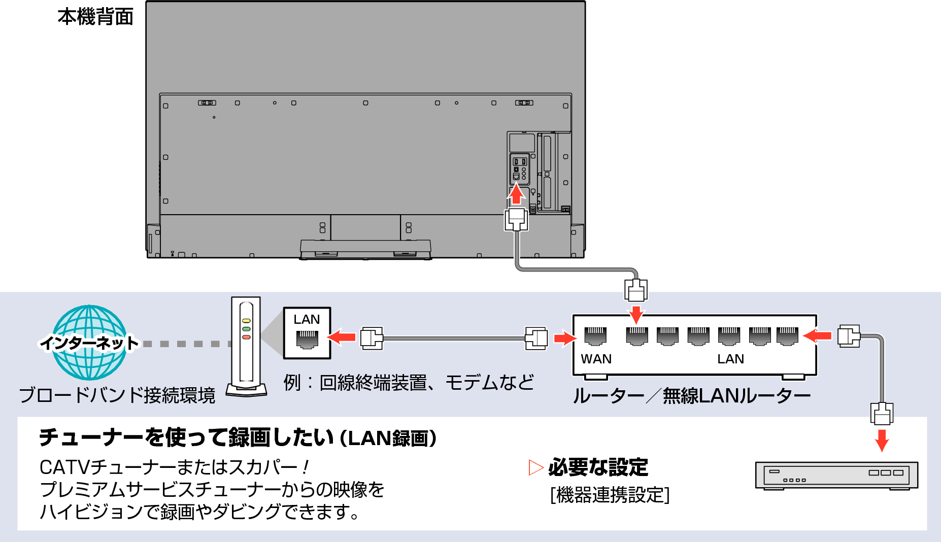 Connect unit to network with broadband01_7010